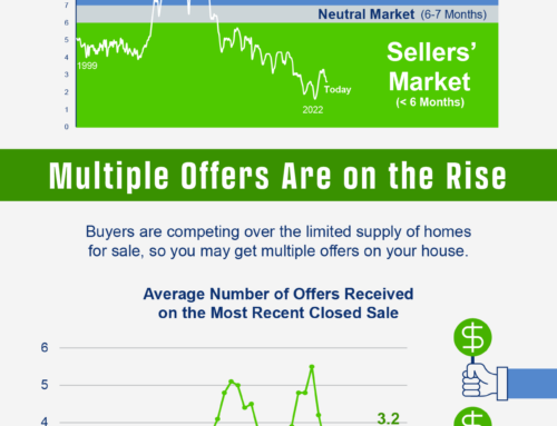 Reasons To Sell Your House Today [INFOGRAPHIC]