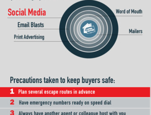 OPEN HOUSES: THE KEY TO SUCCESSFUL SALES AND LEAD GENERATION